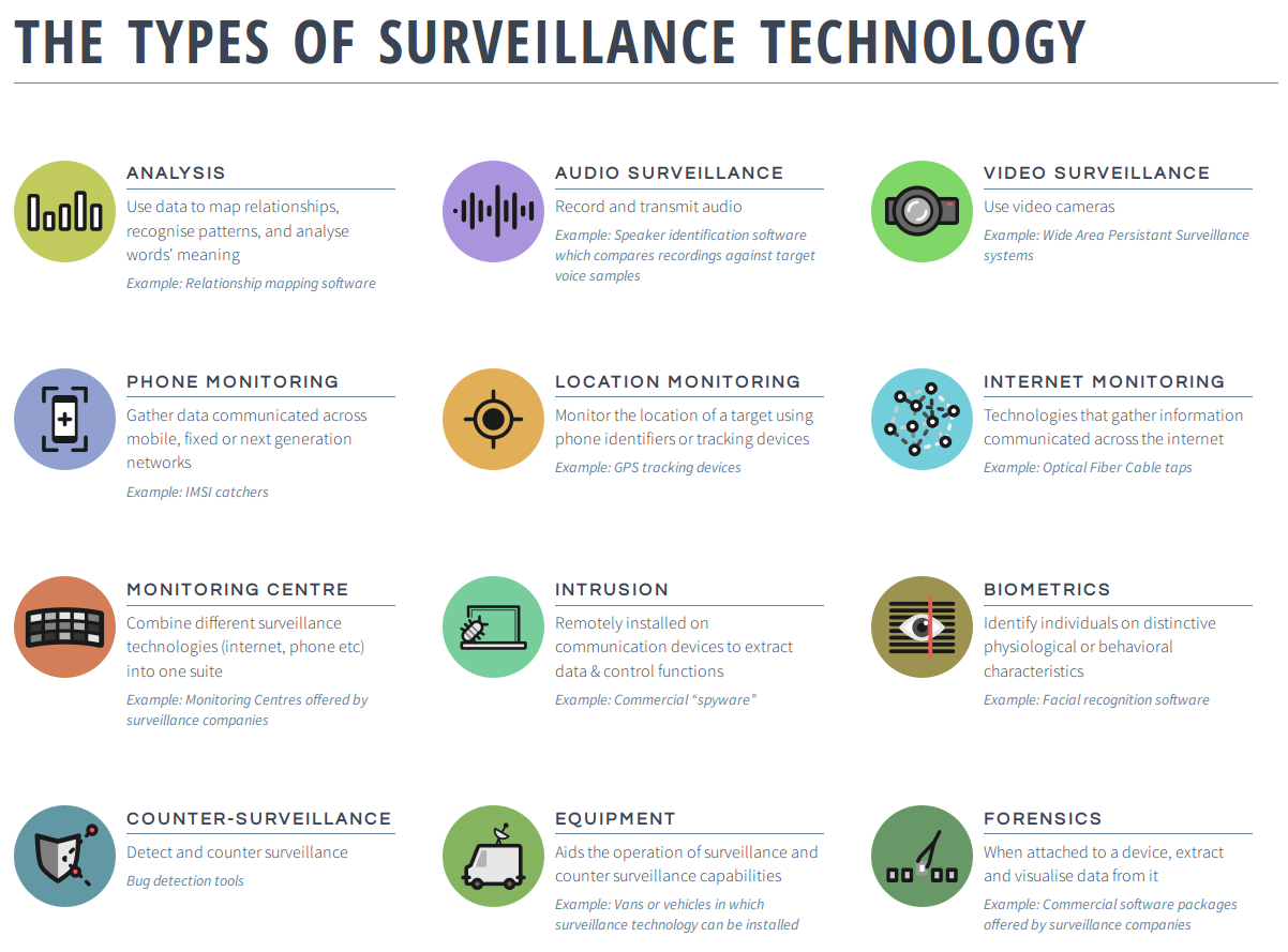 the-global-surveillance-industry-privacy-international